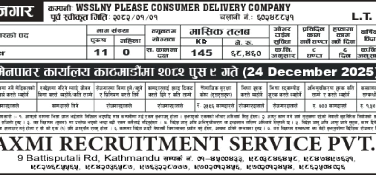 Demand for Kuwait (Driver)